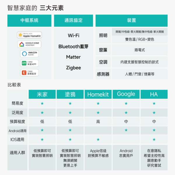 7.5cm中霧玻LED嵌燈-米家款