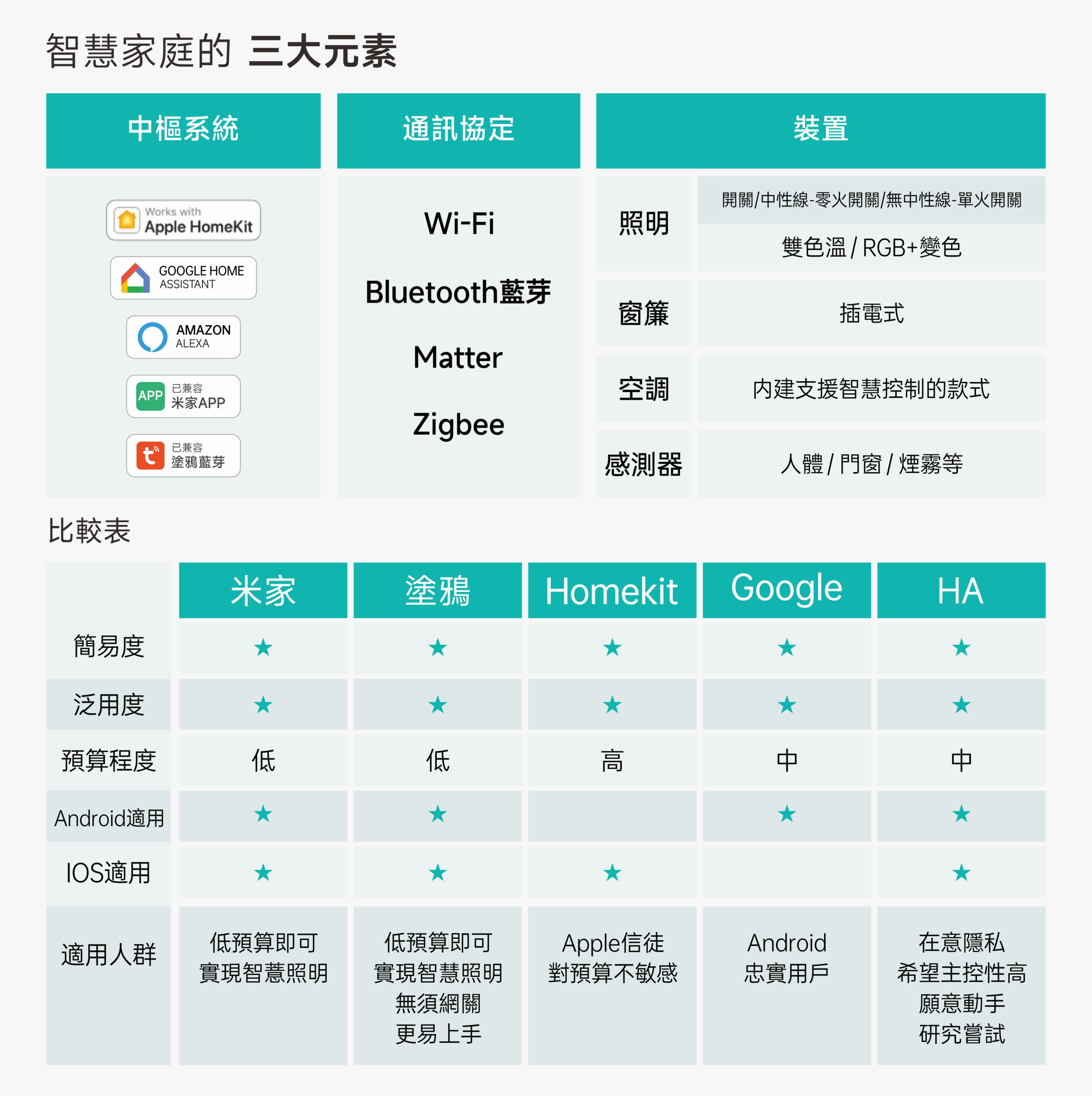 7.5cm中霧玻LED嵌燈-米家款
