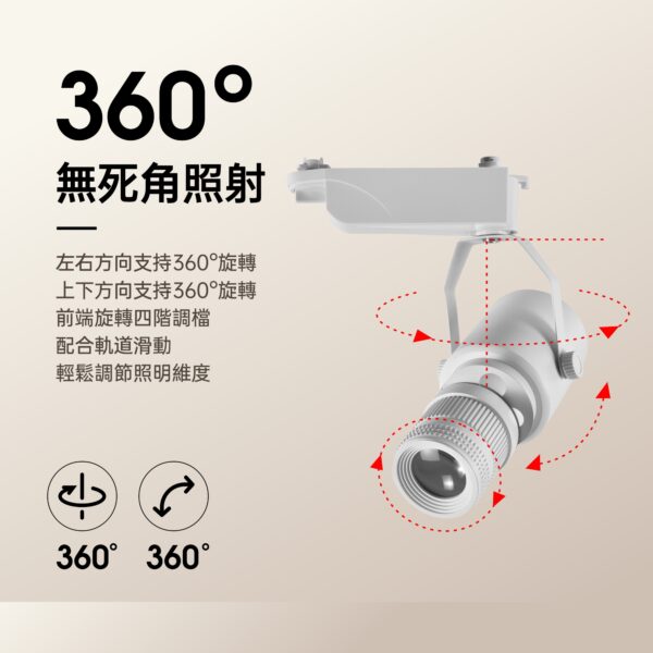 光圈LED投射軌道燈