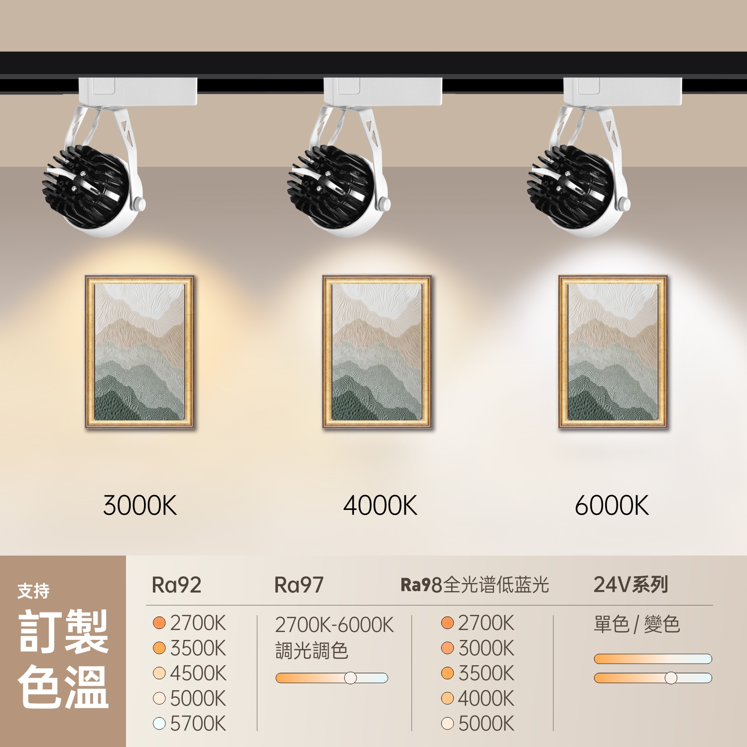 美地擴散型LED軌道燈12W