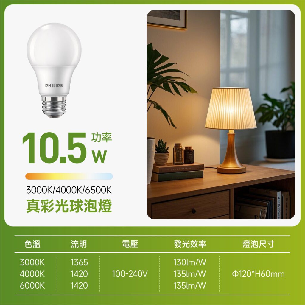 飛利浦 真彩光LED燈泡10.5W - 奇恩舖子照明專賣店