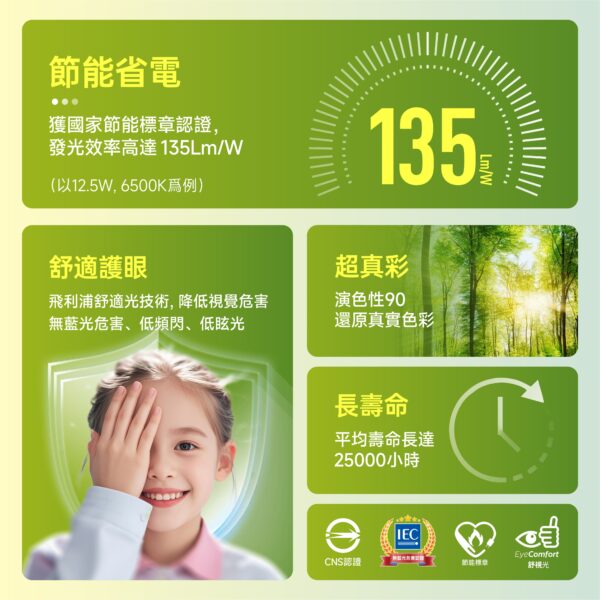 飛利浦 真彩光LED燈泡10.5W