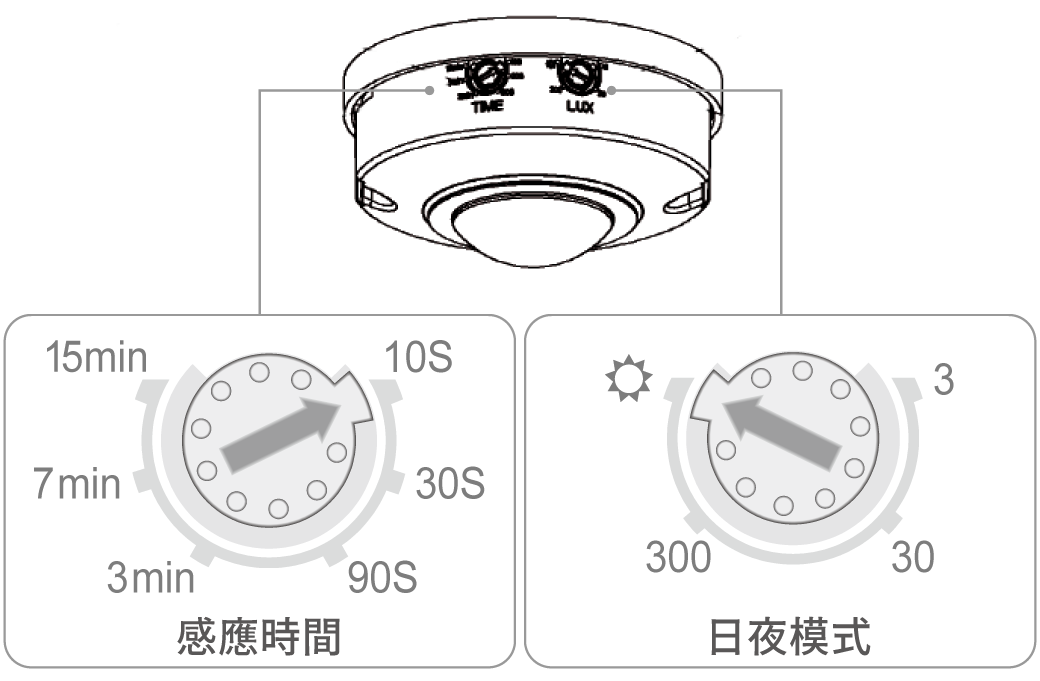 舞光 紅外線感應器RP-IS1024