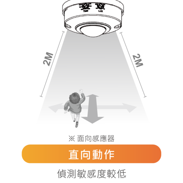 舞光 紅外線感應器RP-IS1024