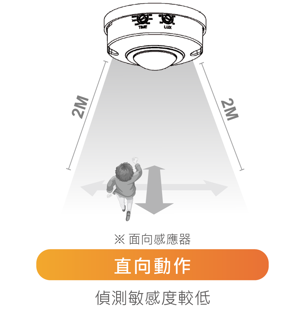 舞光 紅外線感應器RP-IS1024
