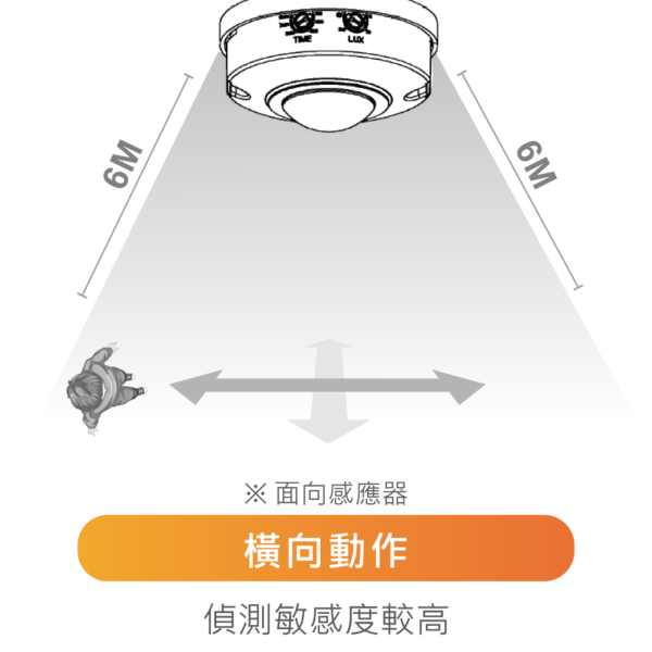 舞光 紅外線感應器RP-IS1024