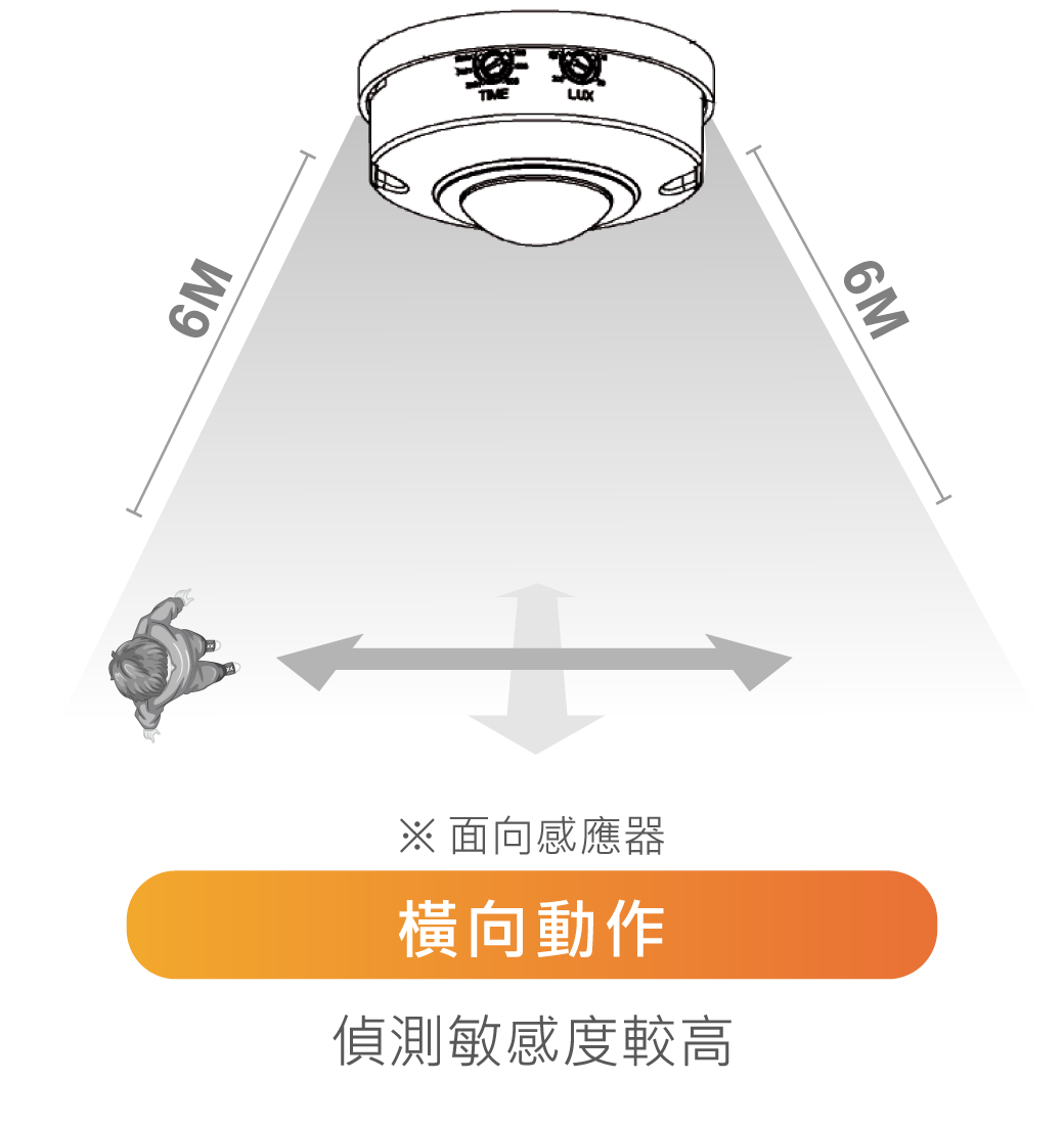 舞光 紅外線感應器RP-IS1024
