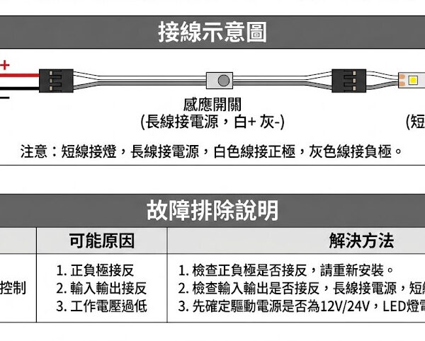 分控<手掃>感應開關
