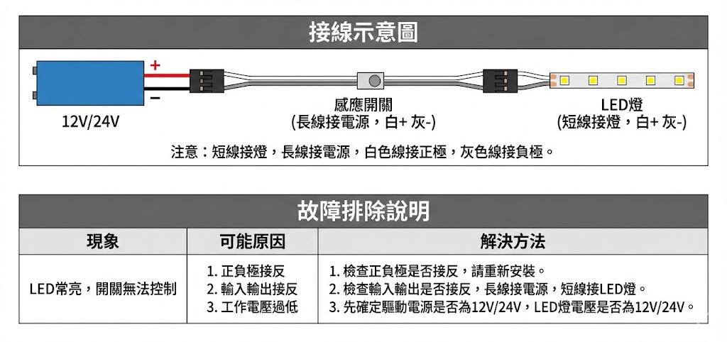 分控<手掃>感應開關
