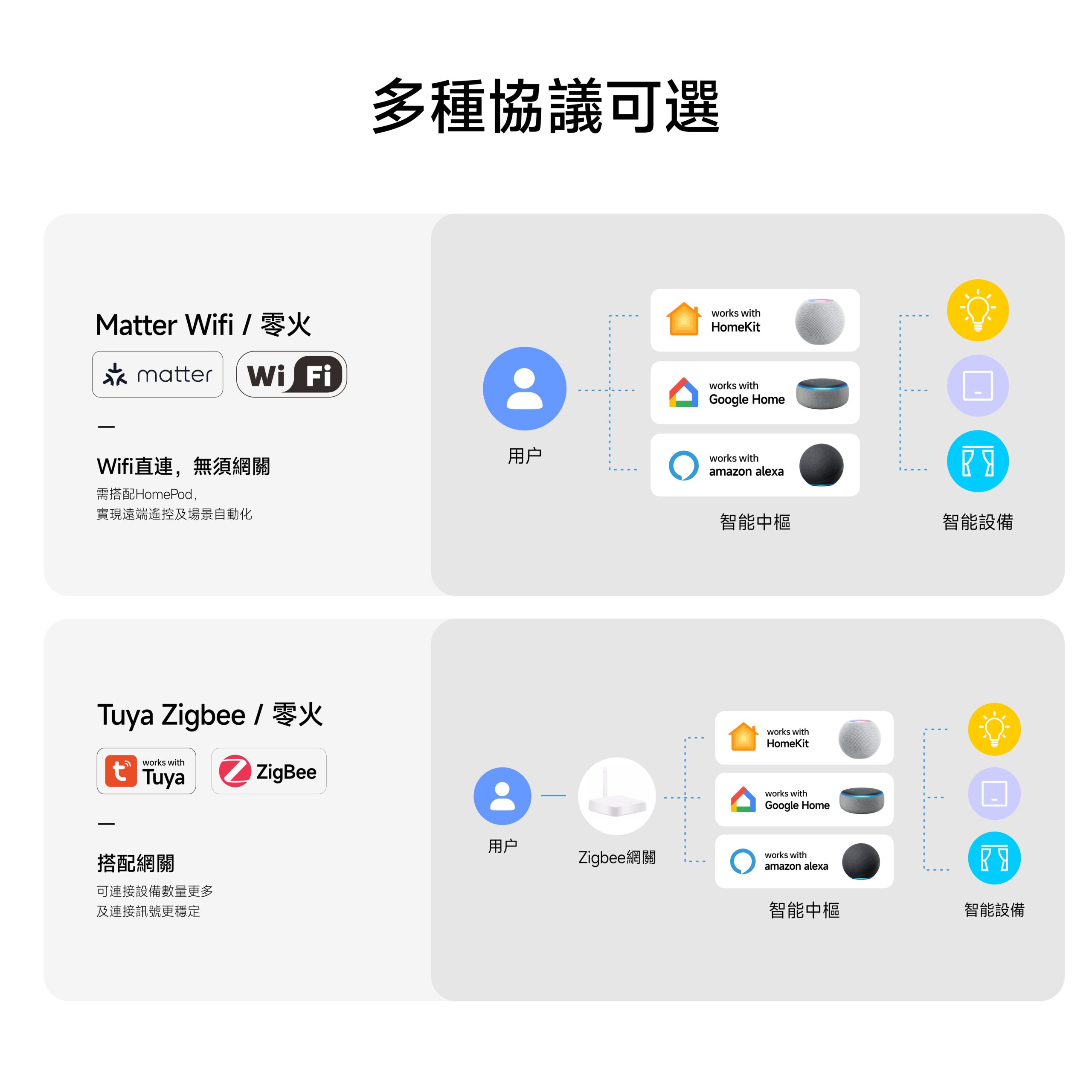 PC智慧開關面板 按鍵型 三開 奇恩舖子